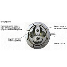 Gespasa MGE 40 Шестерни для счетчика в Донецке