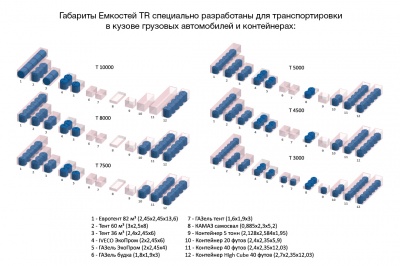 Емкость TR 10000л в Донецке