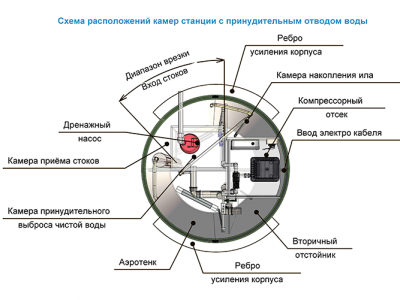 Станция ТОПОЛЬ 6 Пр в Донецке