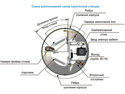 Станция ТОПОЛЬ 6 в Донецке